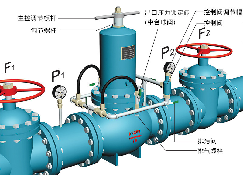 ZJY46H組合式減壓閥調(diào)試說(shuō)明示意圖